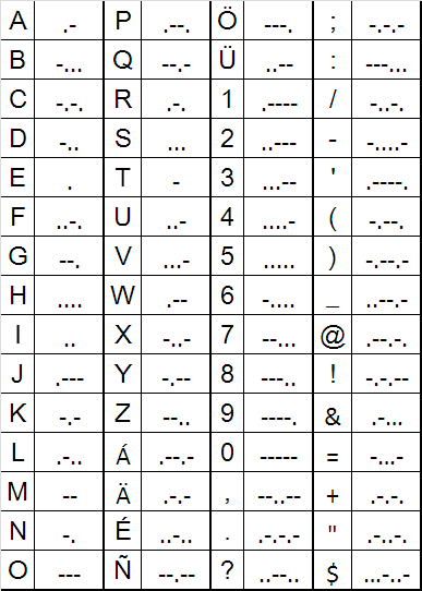morsecode